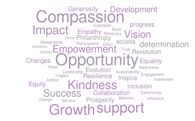 tl word cloud – Word cloud – WordItOut