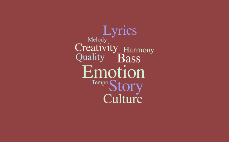 word it out – Word cloud – WordItOut
