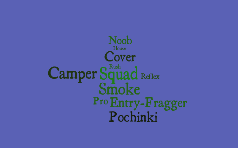 Pubg – Word cloud – WordItOut