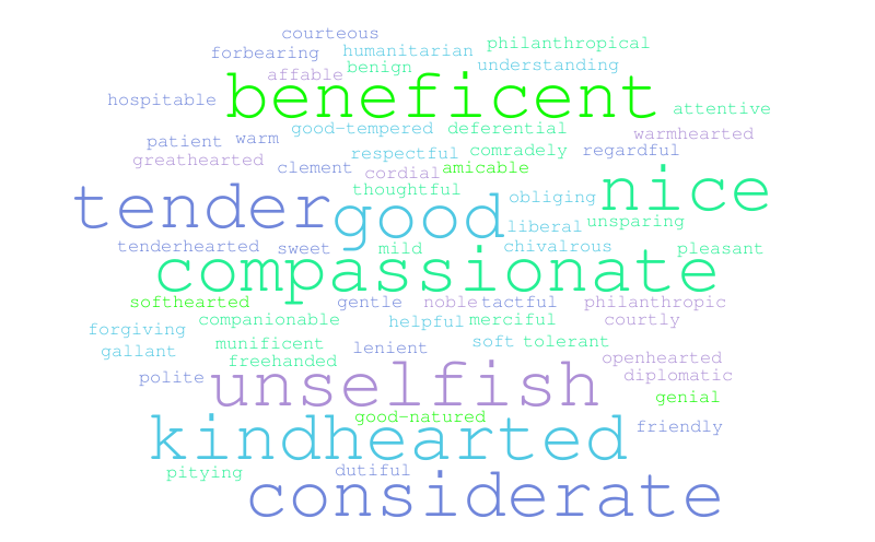 kjh – Word cloud – WordItOut