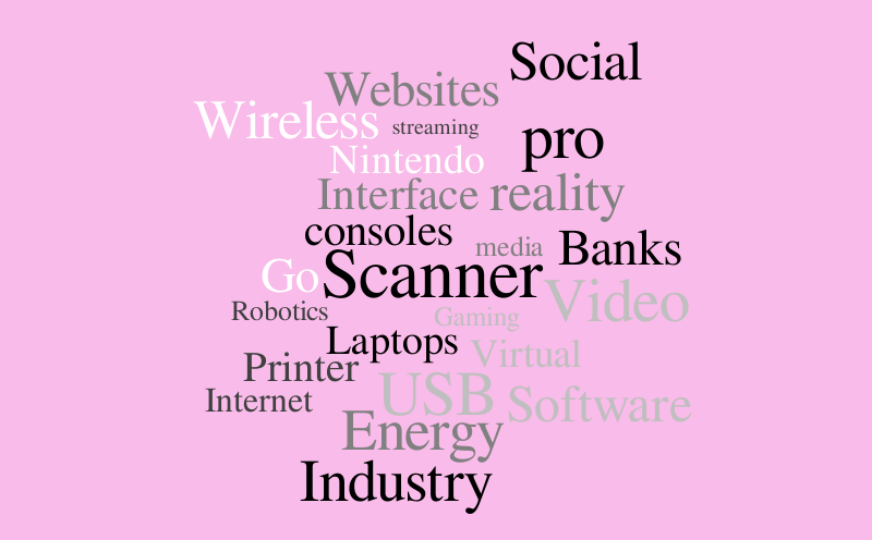 Untitled – Word cloud – WordItOut