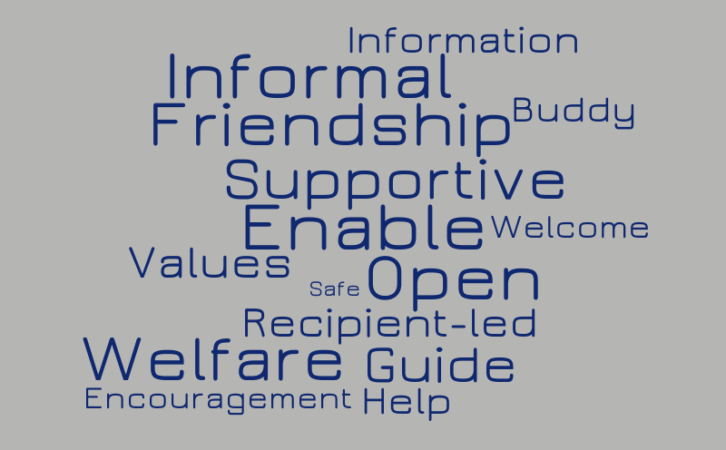 New Member Link – Word cloud – WordItOut