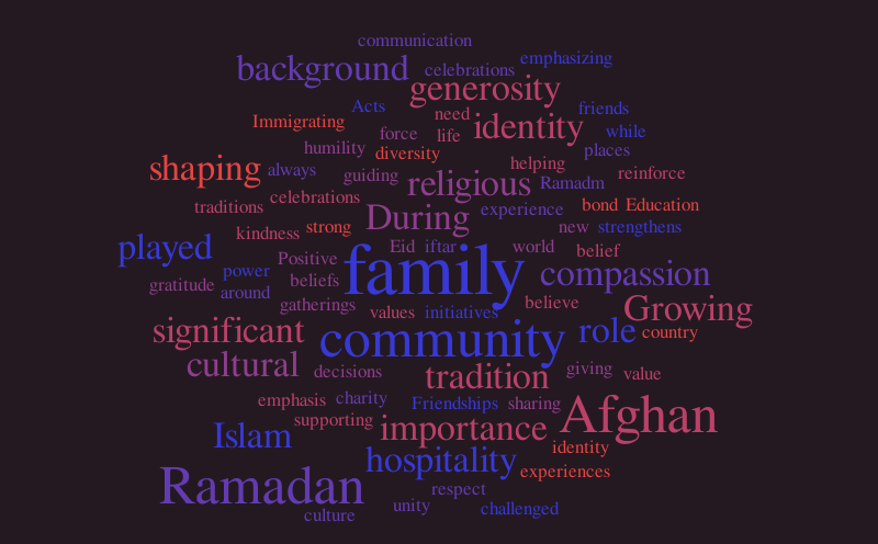 WordCloud__HabibiN_02032025 – Word cloud – WordItOut