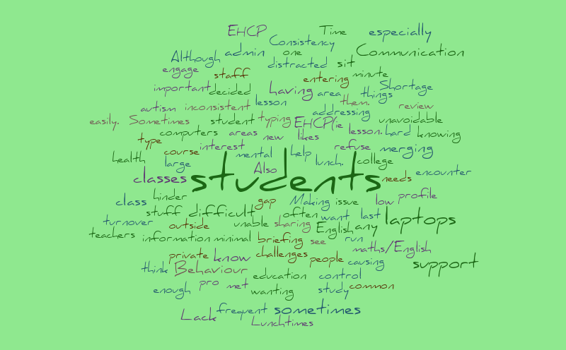 LSA Barriers – Word cloud – WordItOut