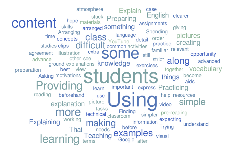 Strategies – Word cloud – WordItOut