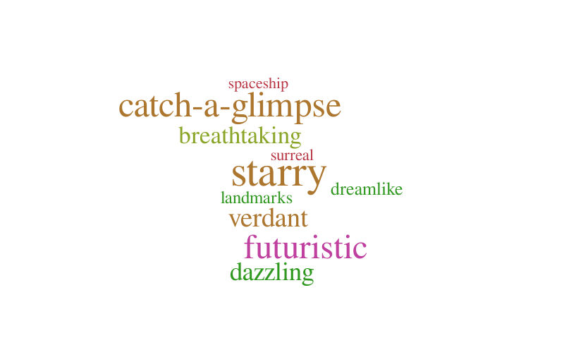 word cloud the prologue – Word cloud – WordItOut