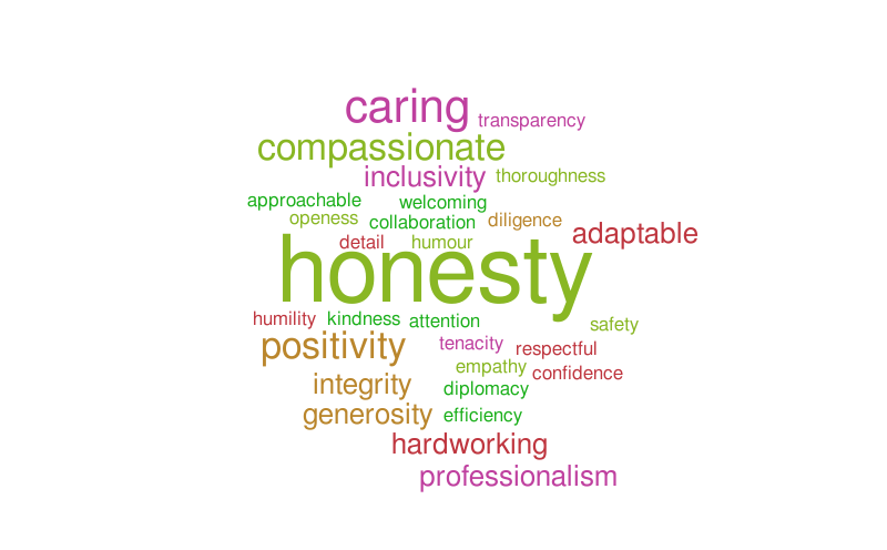 Personal Values 2025 – Word cloud – WordItOut