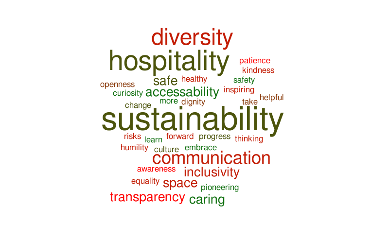 Aspirational Values 2025 – Word cloud – WordItOut