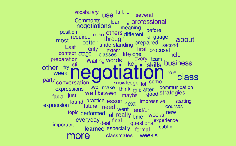 Untitled – Word cloud – WordItOut