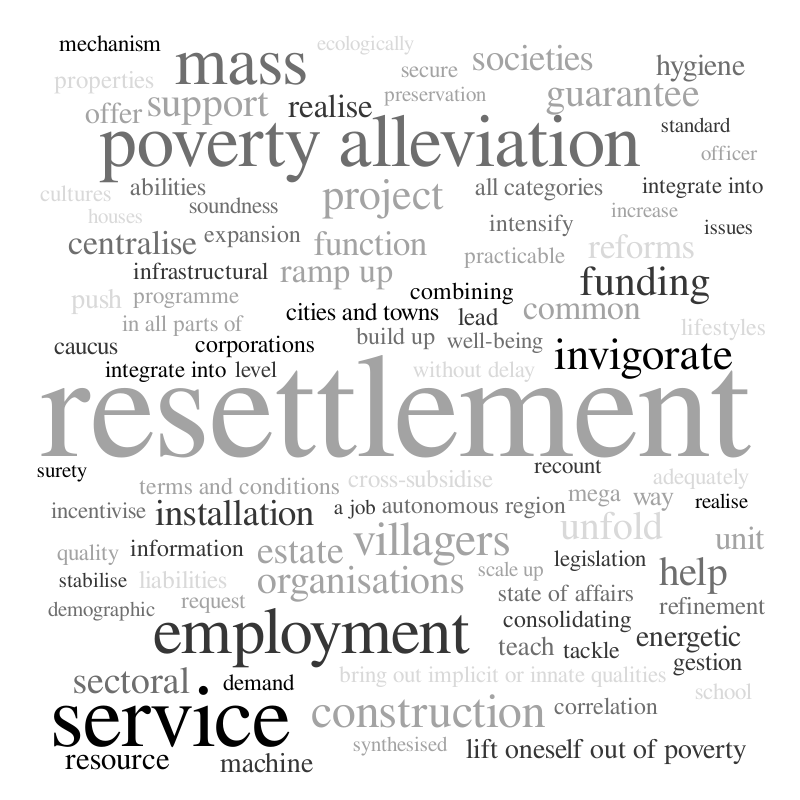 Untitled – Word cloud – WordItOut
