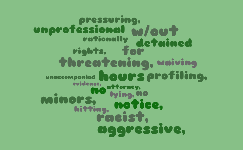 Untitled – Word cloud – WordItOut