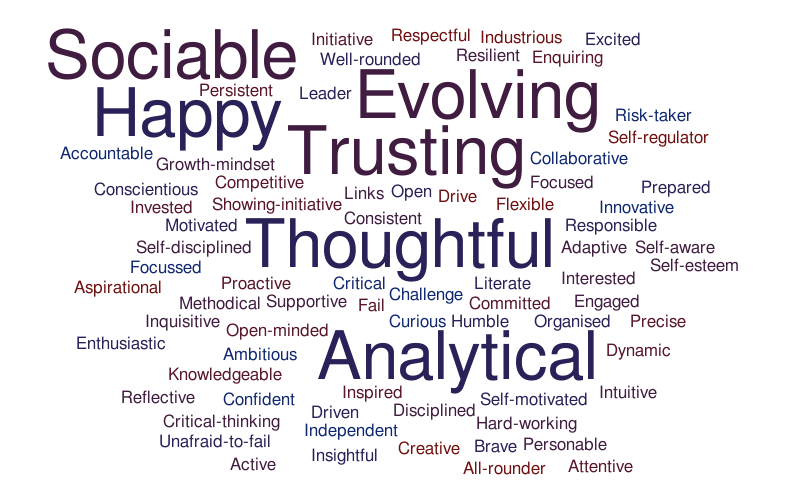 final lll – Word cloud – WordItOut