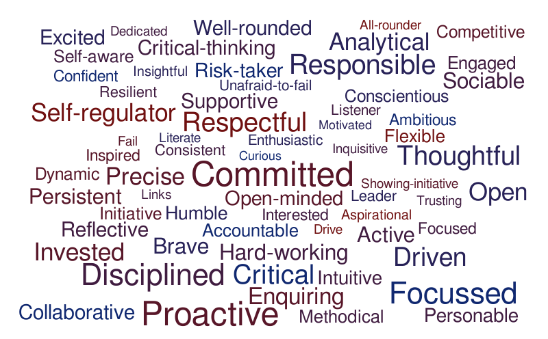 word cloud – Word cloud – WordItOut
