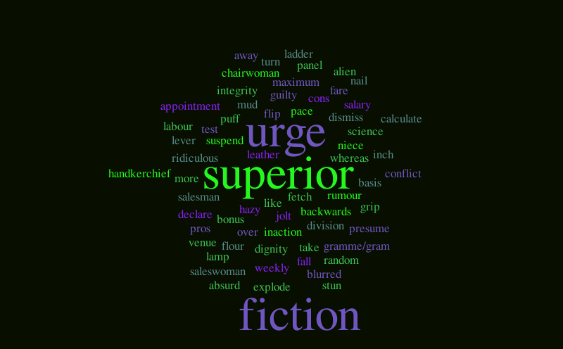 Untitled – Word cloud – WordItOut