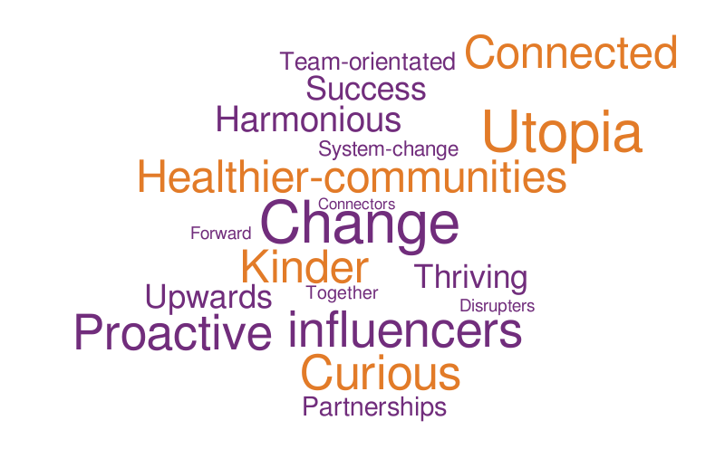 Where are we going – Word cloud – WordItOut