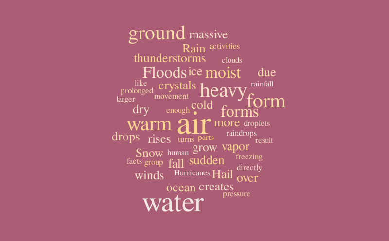 Weather phenomena wordcloud – Word cloud – WordItOut