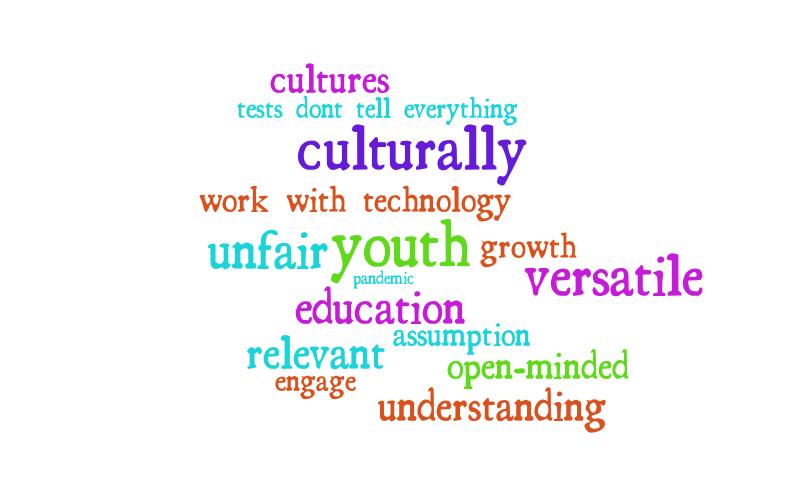 Untitled – Word cloud – WordItOut