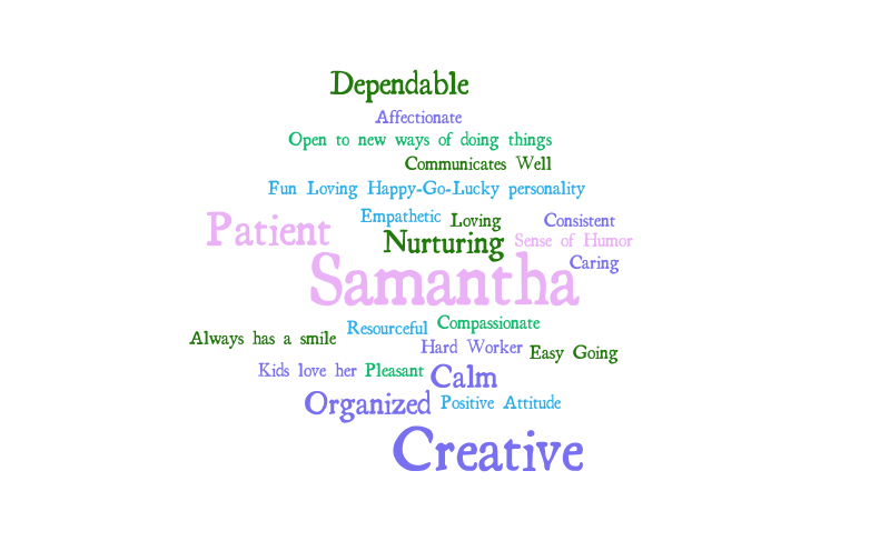 Samantha – Word cloud – WordItOut