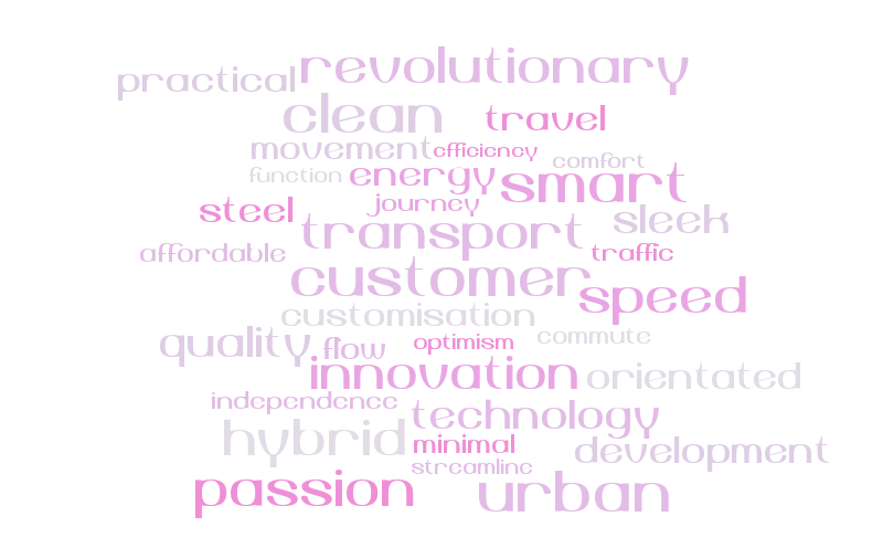 Untitled – Word cloud – WordItOut