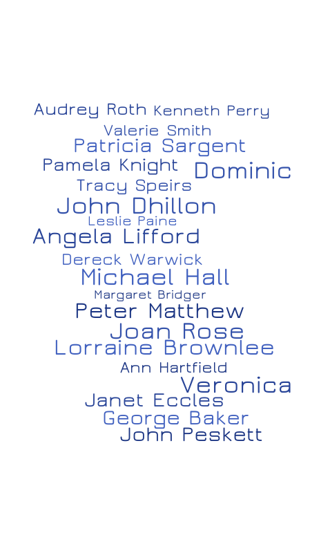 Untitled – Word cloud – WordItOut