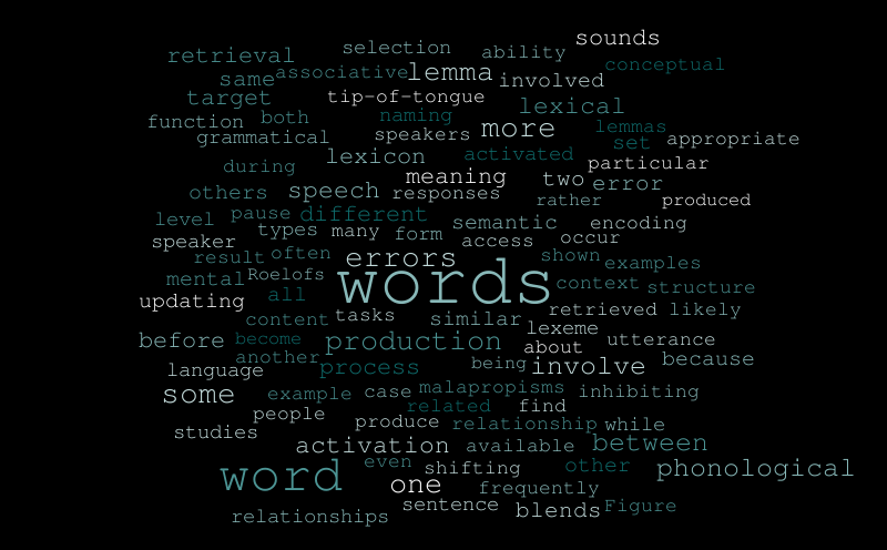 lingua – Word cloud – WordItOut