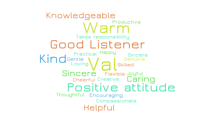 Val 5 – Word cloud – WordItOut