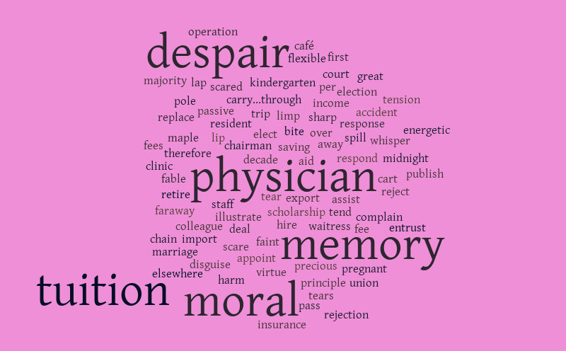 BX3U2 WORDS – Word cloud – WordItOut