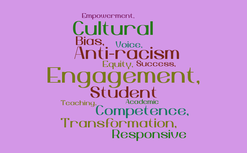 Word Cloud – Word cloud – WordItOut