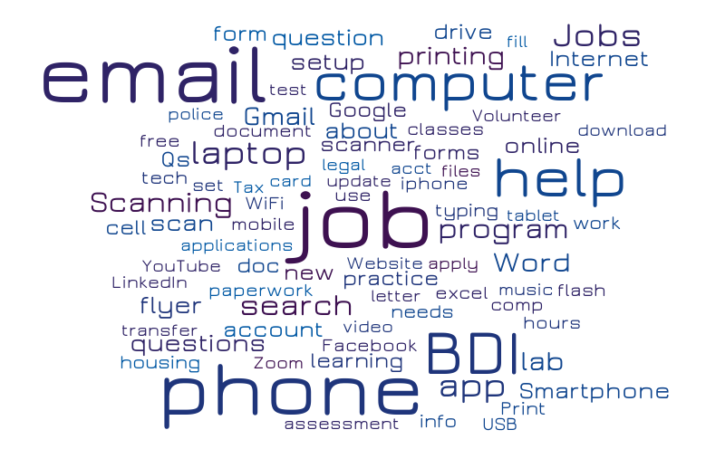 Untitled – Word cloud – WordItOut
