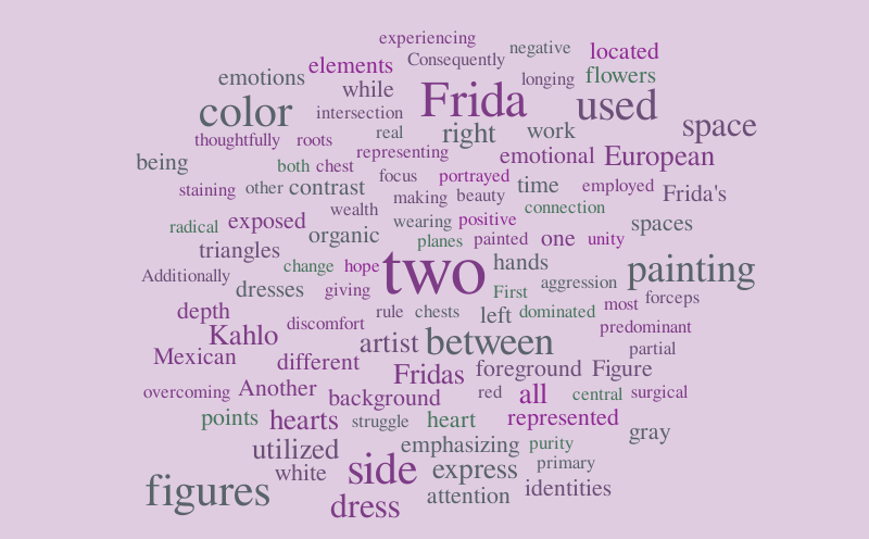 Wordiout Hum – Word cloud – WordItOut
