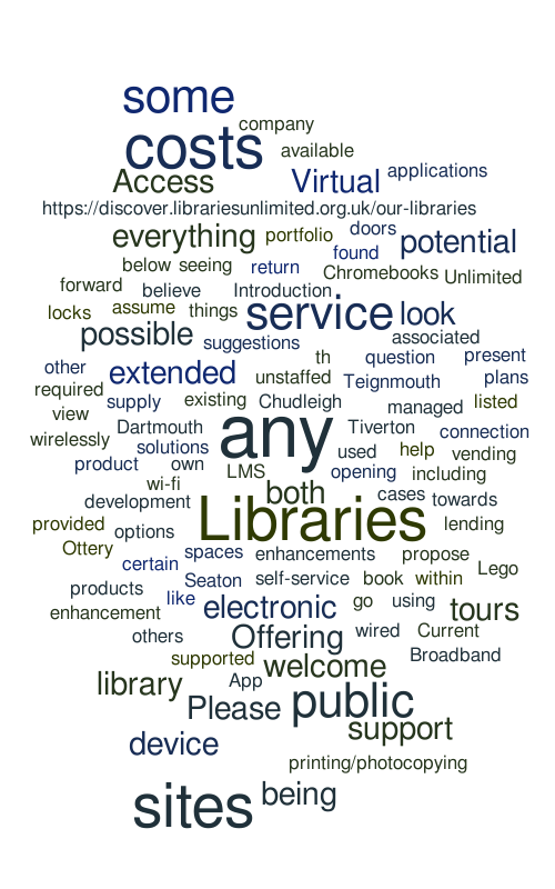 LU Word Cloud – Word cloud – WordItOut