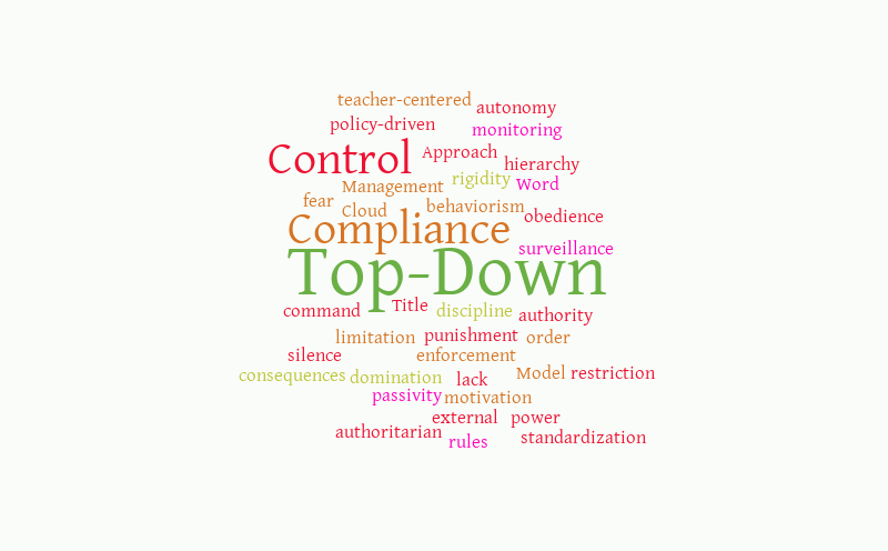 The Top Down Approach – Word cloud – WordItOut