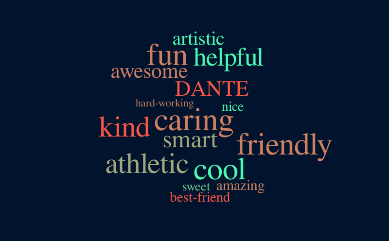 Dante – Word cloud – WordItOut