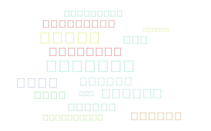 Untitled – Word cloud – WordItOut