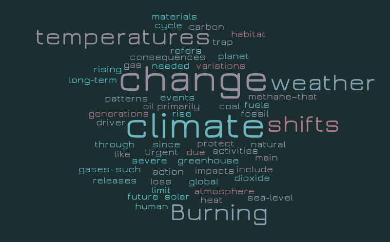 The Impact of Climate Change – Word Cloud – Word cloud – WordItOut