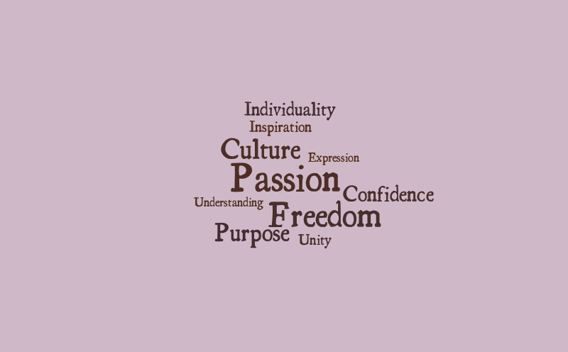 Kay’s Word Cloud - Music – Word cloud – WordItOut
