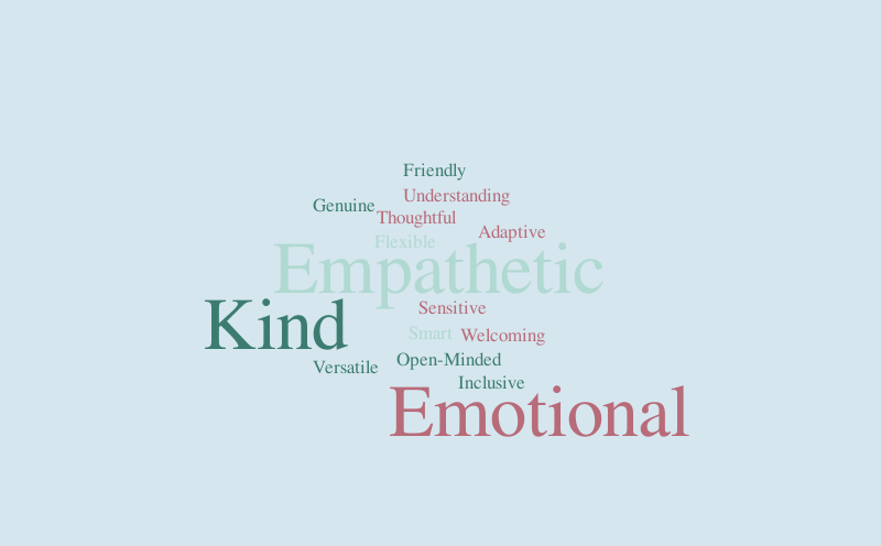 Audrey’s descriptive word cloud – Word cloud – WordItOut