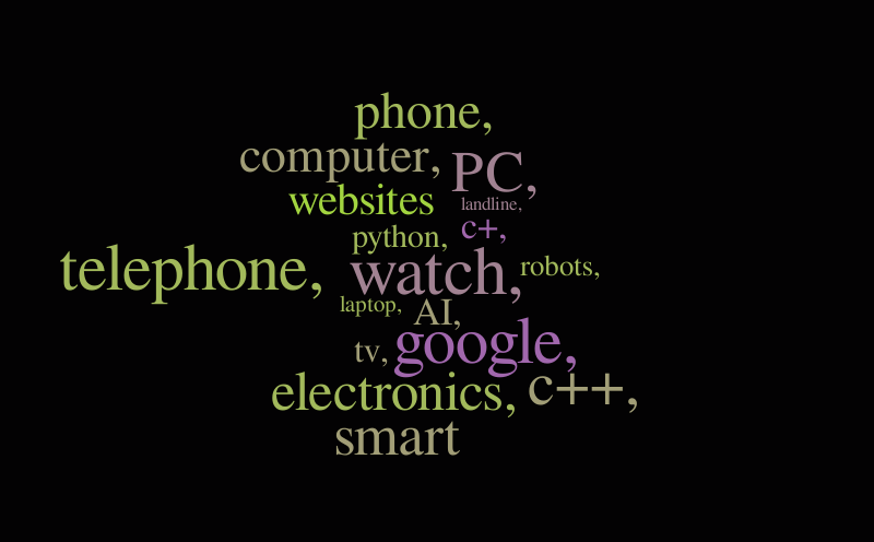 Jackson Ritchey – Word cloud – WordItOut