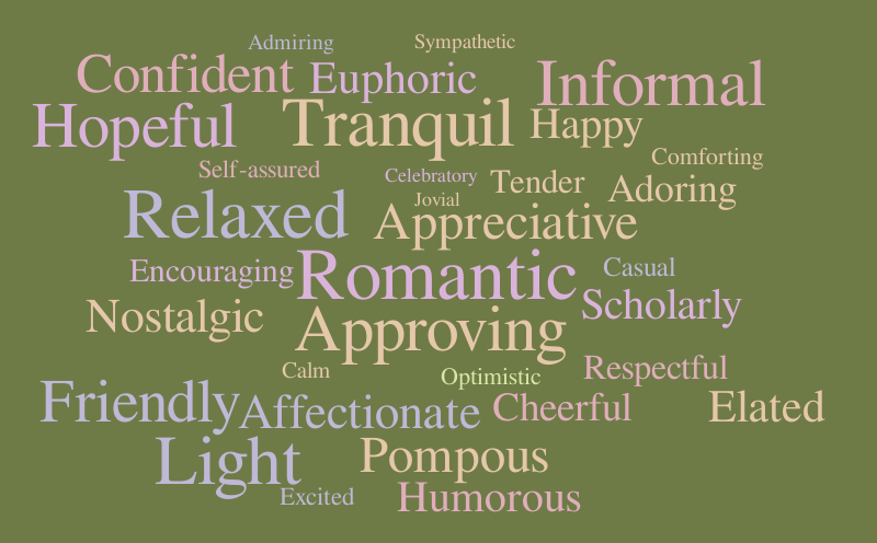 Positive words – Word cloud – WordItOut