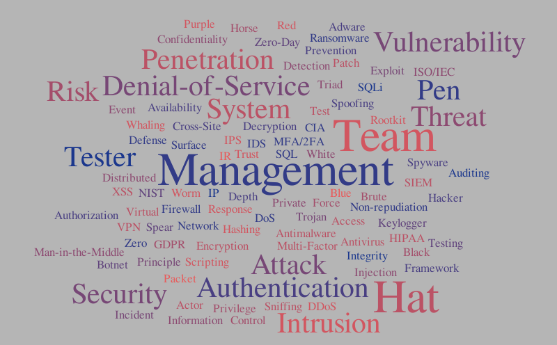 Cyber Word Cloud – Word cloud – WordItOut
