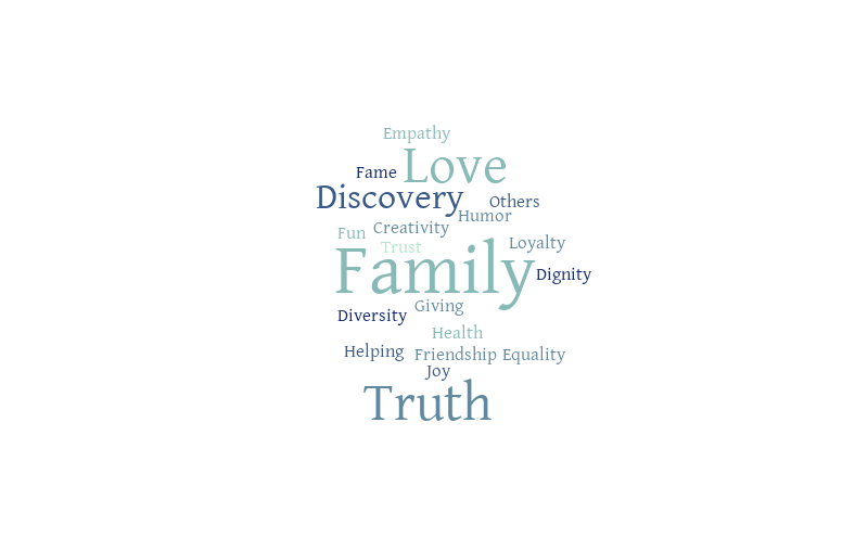 Values Cloud – Word cloud – WordItOut