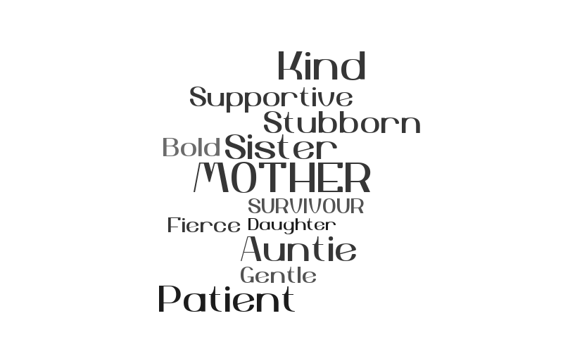 fav word cloud – Word cloud – WordItOut