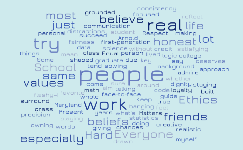 Word Cloud Visual Aid – Word cloud – WordItOut