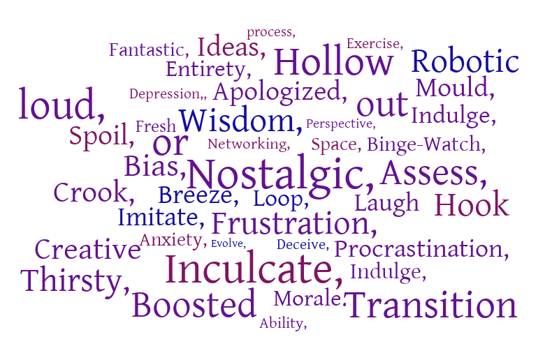 Untitled – Word cloud – WordItOut
