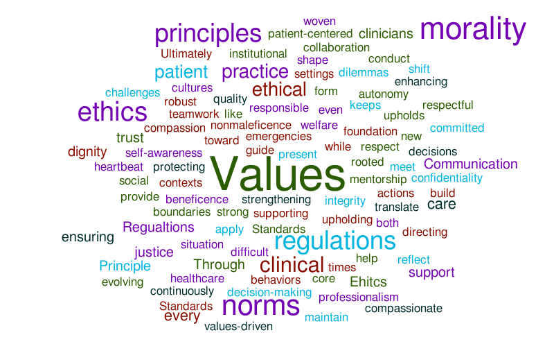 Untitled – Word cloud – WordItOut