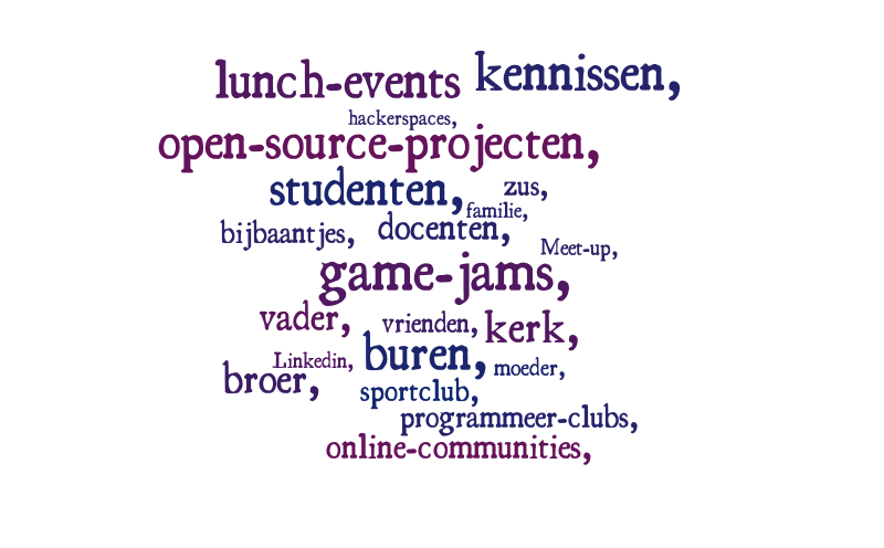 Untitled u2013 Word cloud u2013 WordItOut