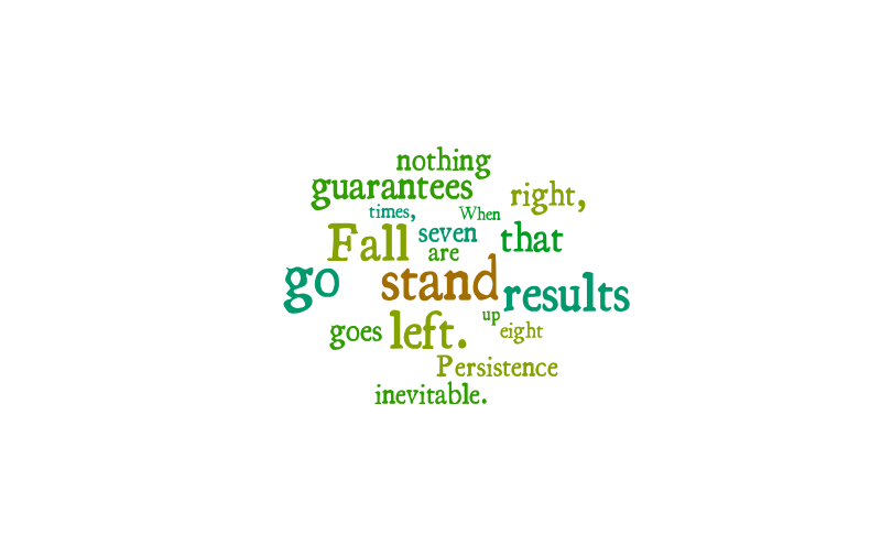 wordcloud inspiration – Word cloud – WordItOut