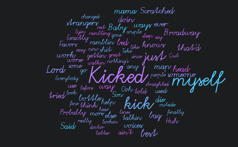 song cloud – Word cloud – WordItOut