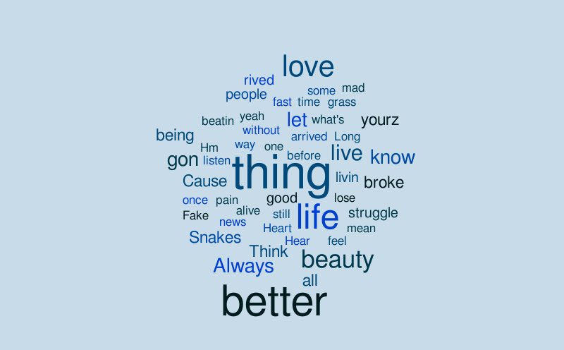 Untitled – Word cloud – WordItOut