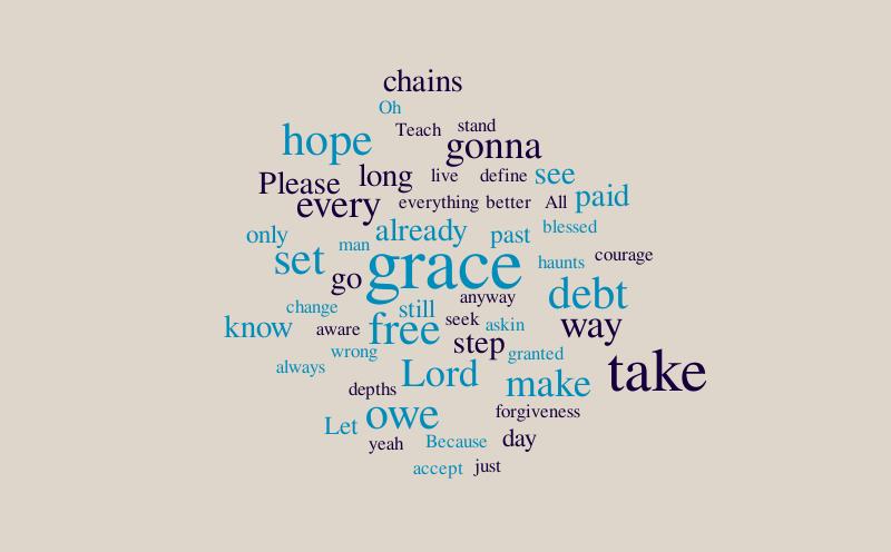 Untitled – Word cloud – WordItOut